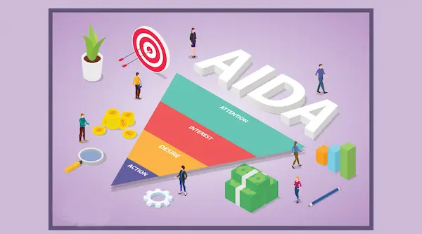 Las 4 etapas del modelo AIDA