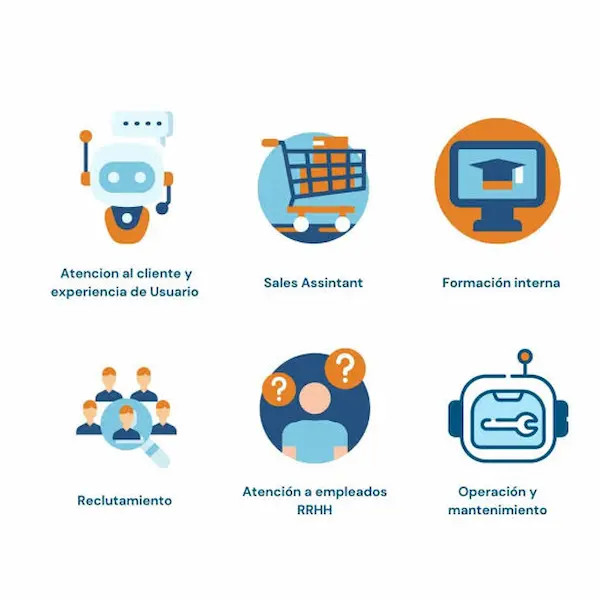 Tipos de chatbots