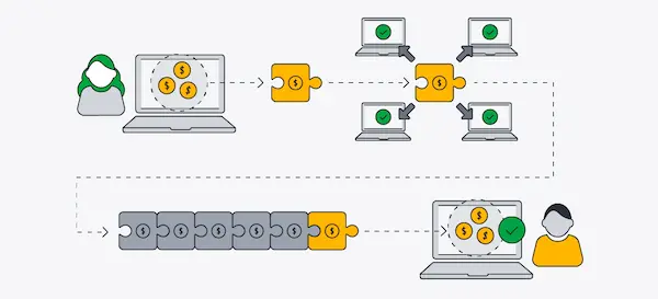 Cómo funciona blockchain