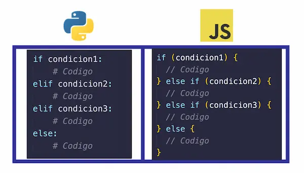 Diferencias entre Python y otros lenguajes de programación