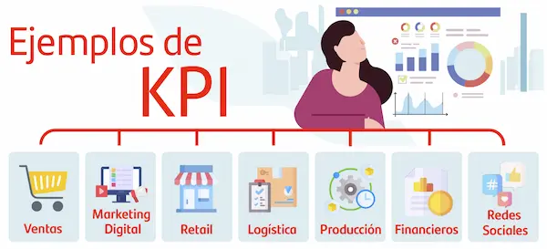 Ejemplos de KPI en una empresa