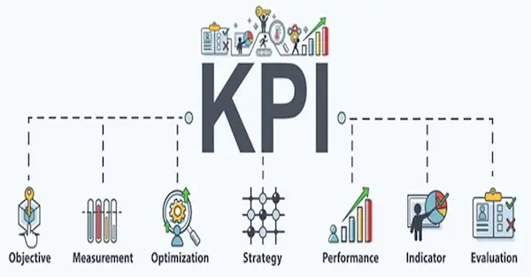 Tipos de KPI que existen