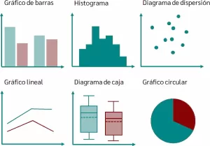 30 tipos de gráficos estadísticos
