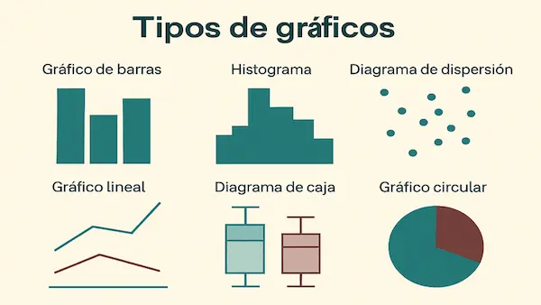 Cómo elegir entre los diferentes tipos de gráficos