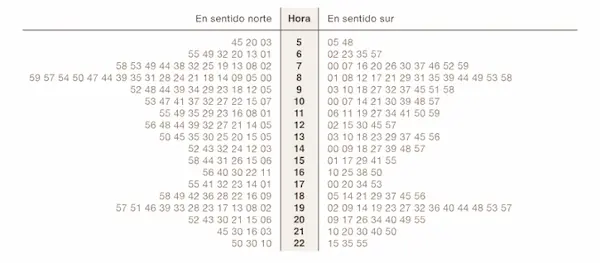 Gráficos para analizar distribuciones estadísticas