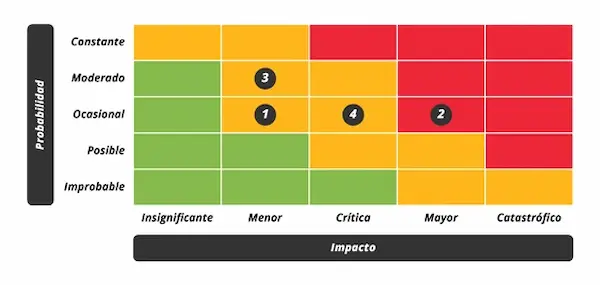 Gráficos para estudiar relaciones entre variables