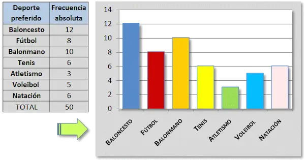Qué son los gráficos estadísticos